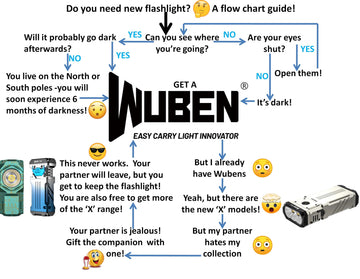 Wuben talk: Response to “outdoor peak experience” activity